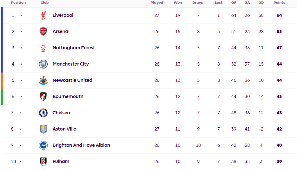 英超联赛令人兴奋！切尔西的处境不好 曼联和托特纳姆热刺依靠欧罗巴联盟...